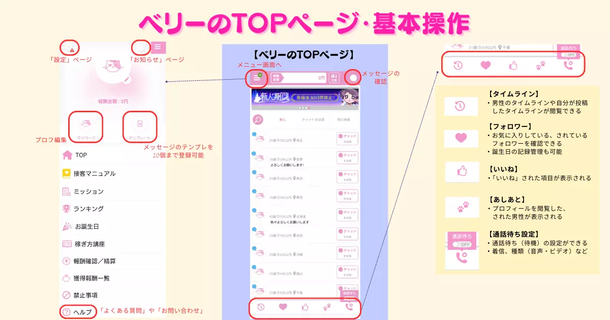 ベリーのTOPページの基本操作の解説