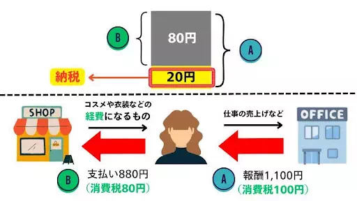 消費税計算のバナー