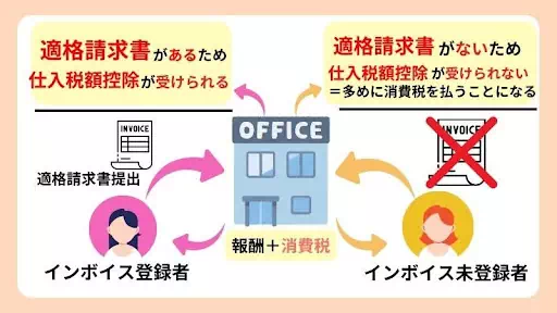 適格請求書についてのバナー