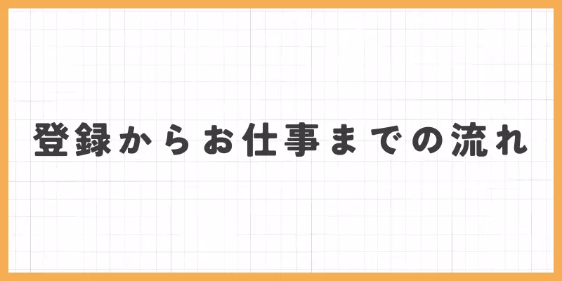 在宅チャットレディの登録からお仕事までの流れのバナー