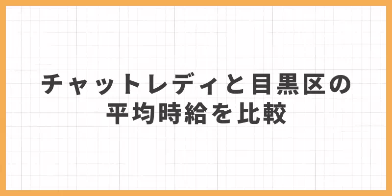 目黒区と平均時給の比較
