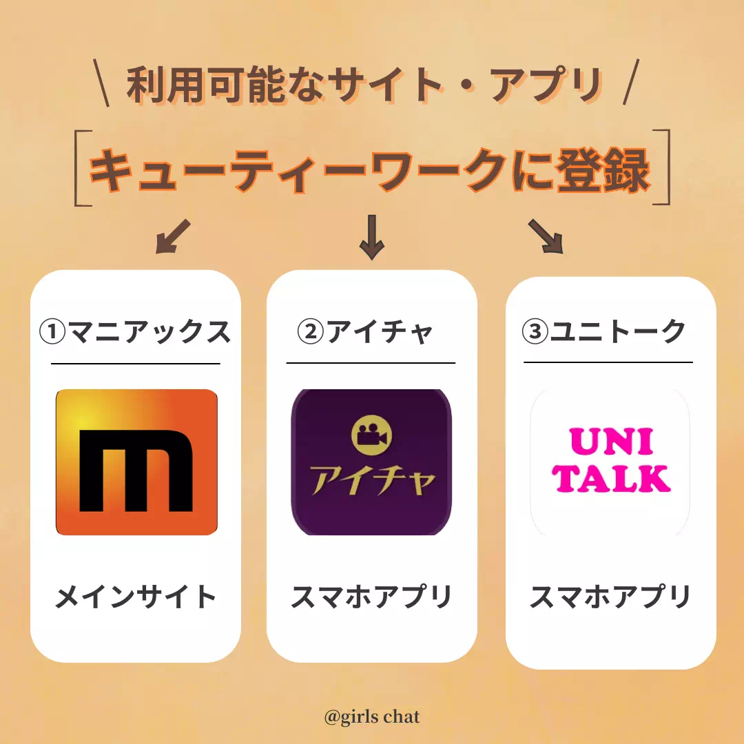 キューティーワークのアプリ説明