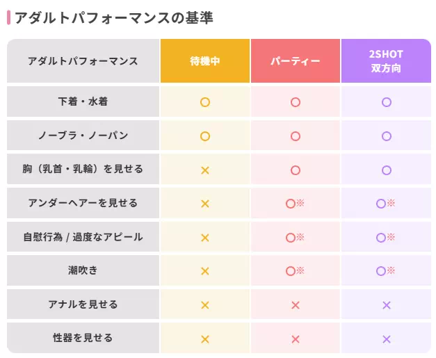 エンジェルライブのキャプチャ画像