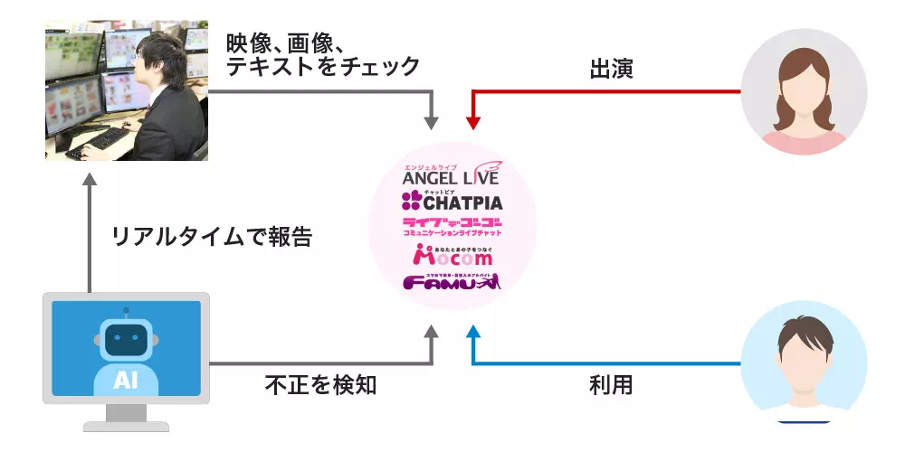 エンジェルライブのキャプチャ画像