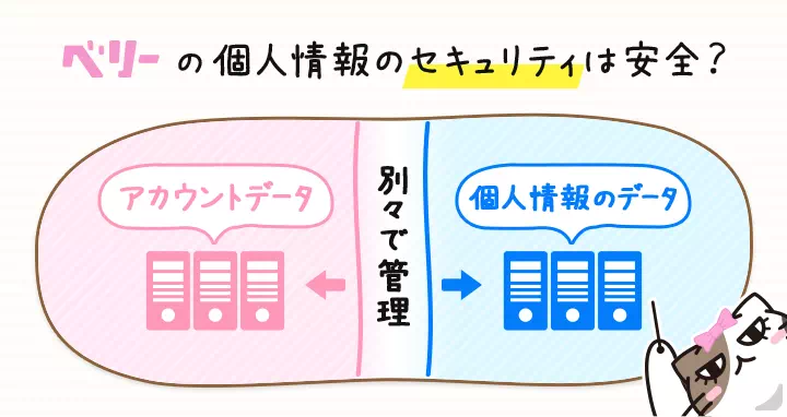 ベリーのキャプチャ画像