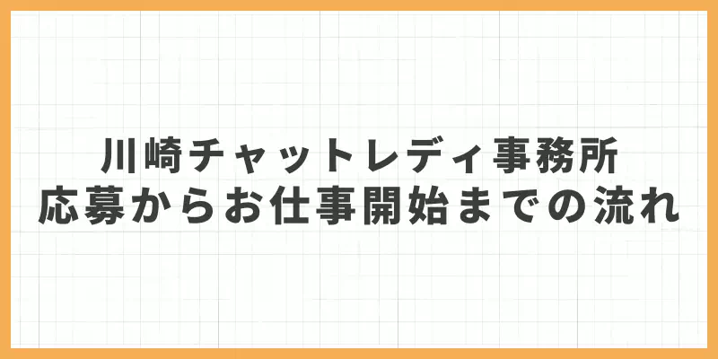 川崎チャットレディ事務所の応募からお仕事開始までの流れのバナー