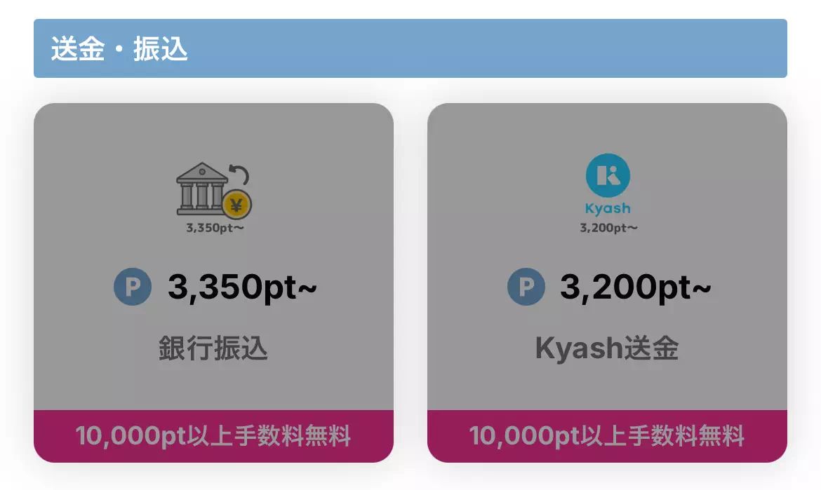 マカロンの報酬精算、銀行振込とKyash送金の画像