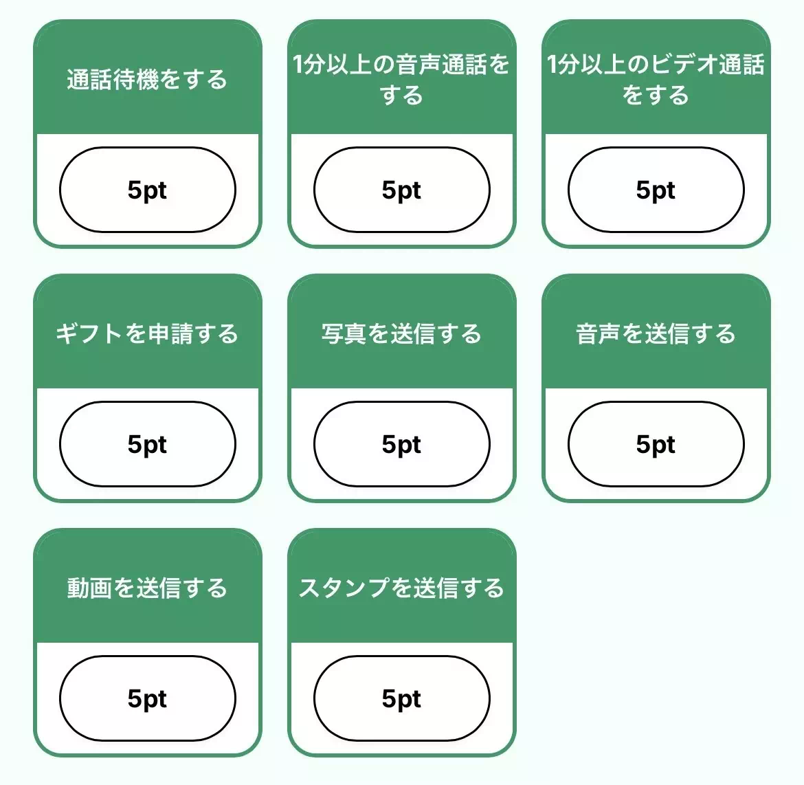 マカロンの初心者ミッションのキャプチャ2