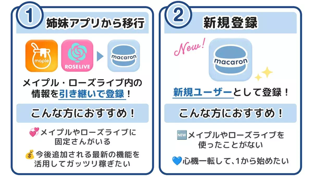 マカロンの2パターンの登録方法