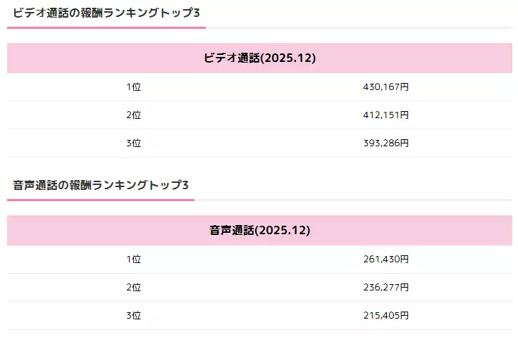 VI-VO(ビーボ)の報酬ランキングトップ3のキャプチャ