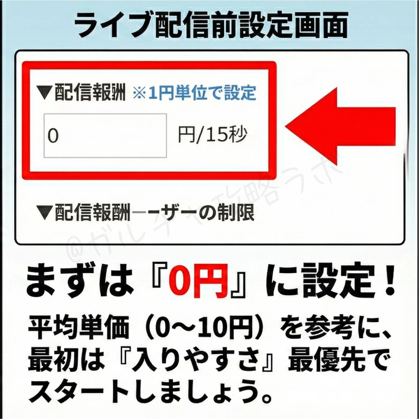 実際の配信設定画面の「0円/15秒」設定を赤枠で強調し、最初は利益より「入りやすさ」を最優先してスタートすべき理由を解説している。