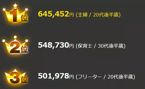 モコムの売上げ上位の女性のランキングTOP3