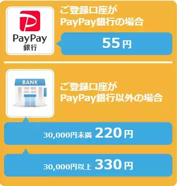 モコムの精算手数料の画像