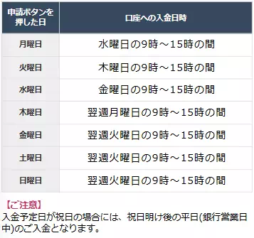 モコムの振込スケジュール