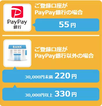 モコムの申請可能金額と振込手数料