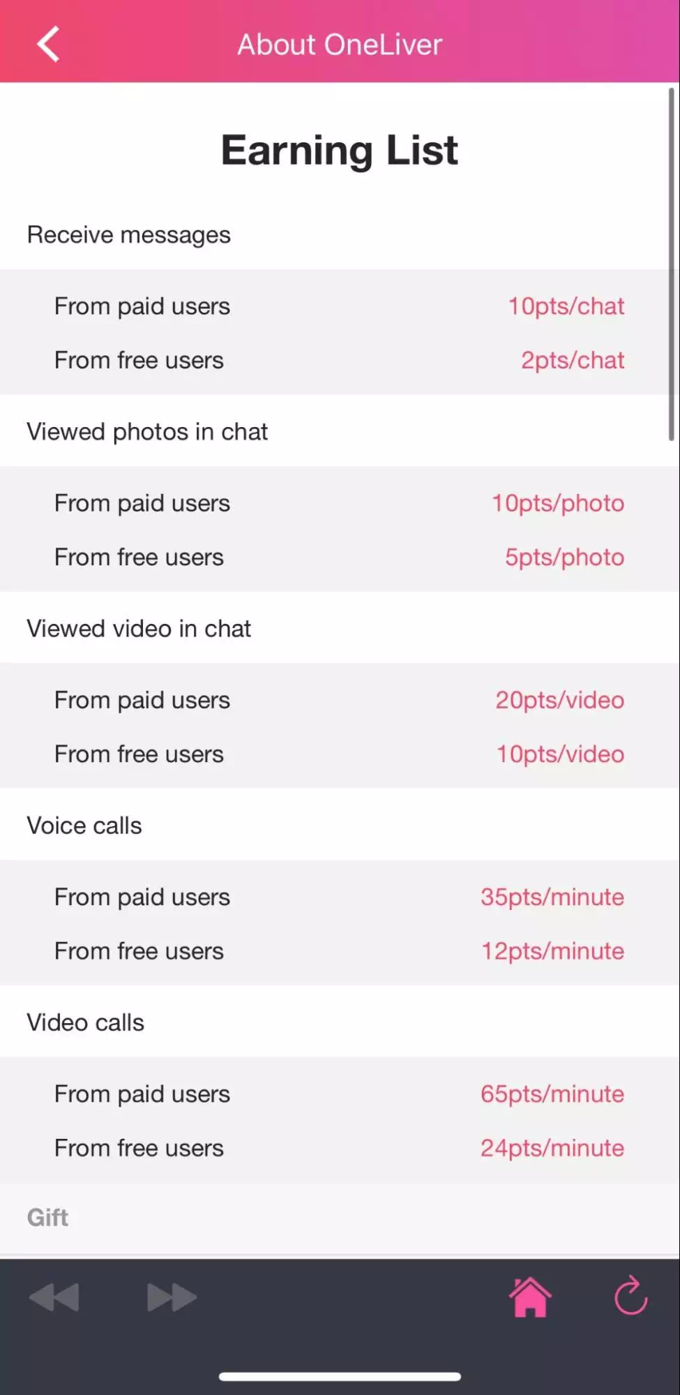 ワンライバーの報酬表