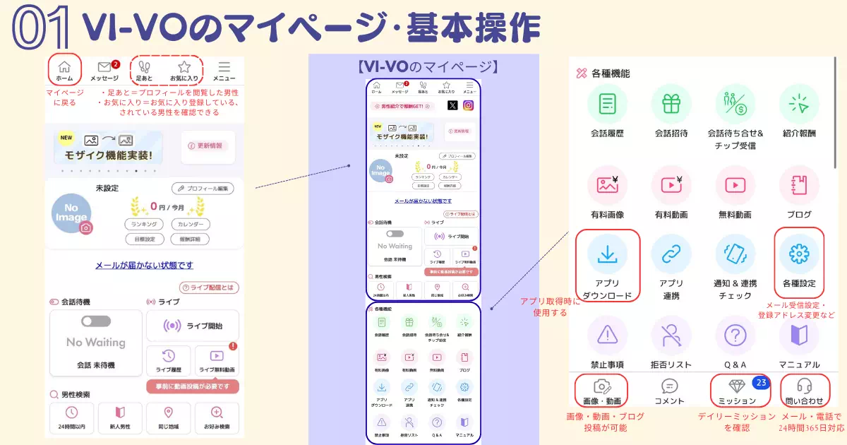 VI-VOのマイページと基本操作の説明バナー