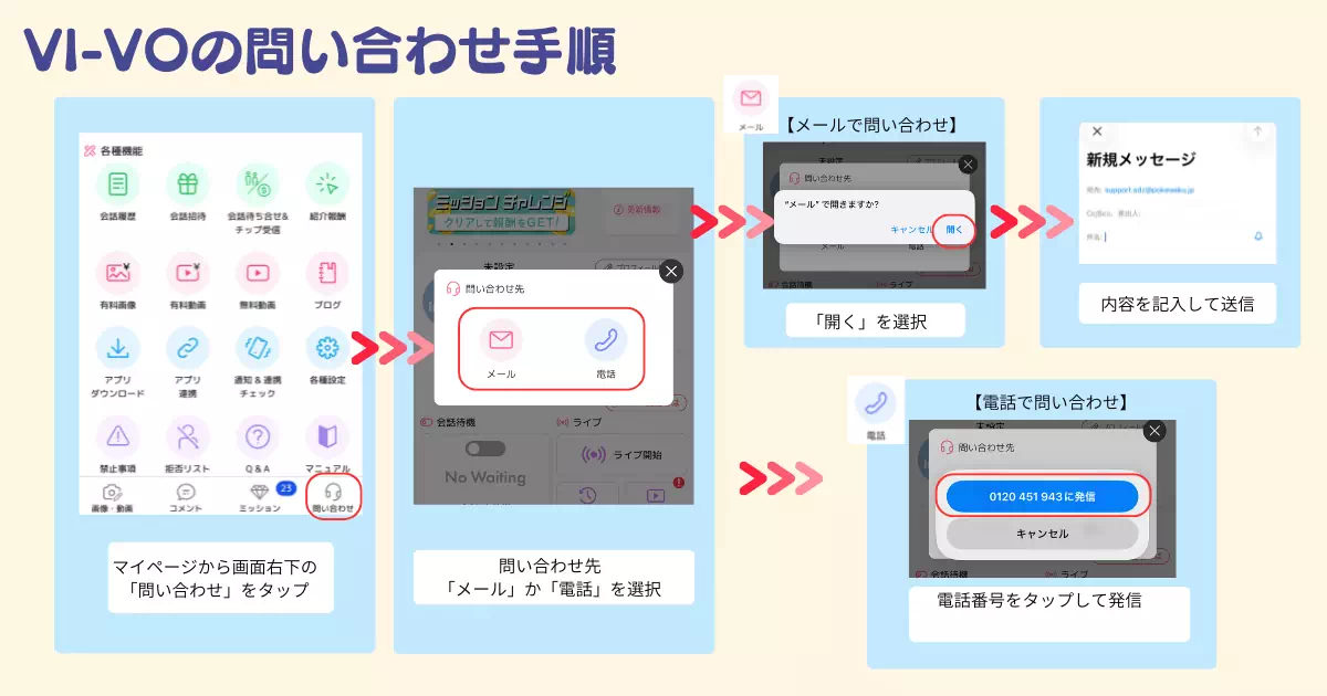 VI-VOのお問い合わせ方法の説明バナー