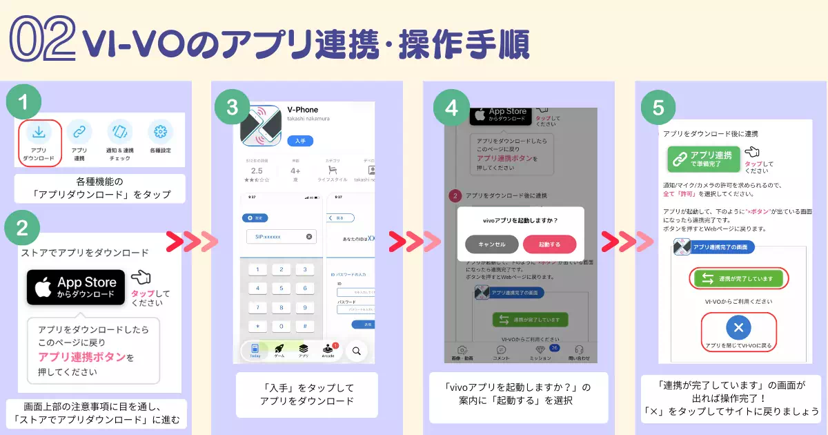 VI-VOのアプリ連携と操作手順の説明バナー