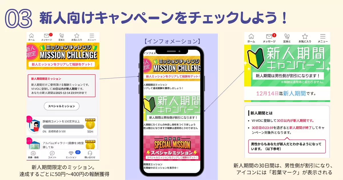 VI-VOの新人向けキャンペーンをチェックの説明バナー