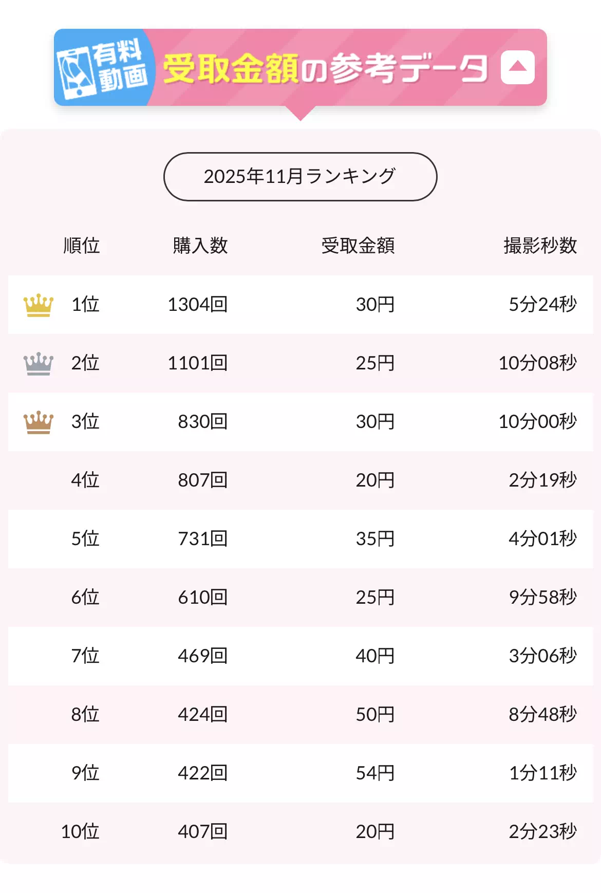 VI-VO（ビーボ）の受取金額ランキングのキャプチャ